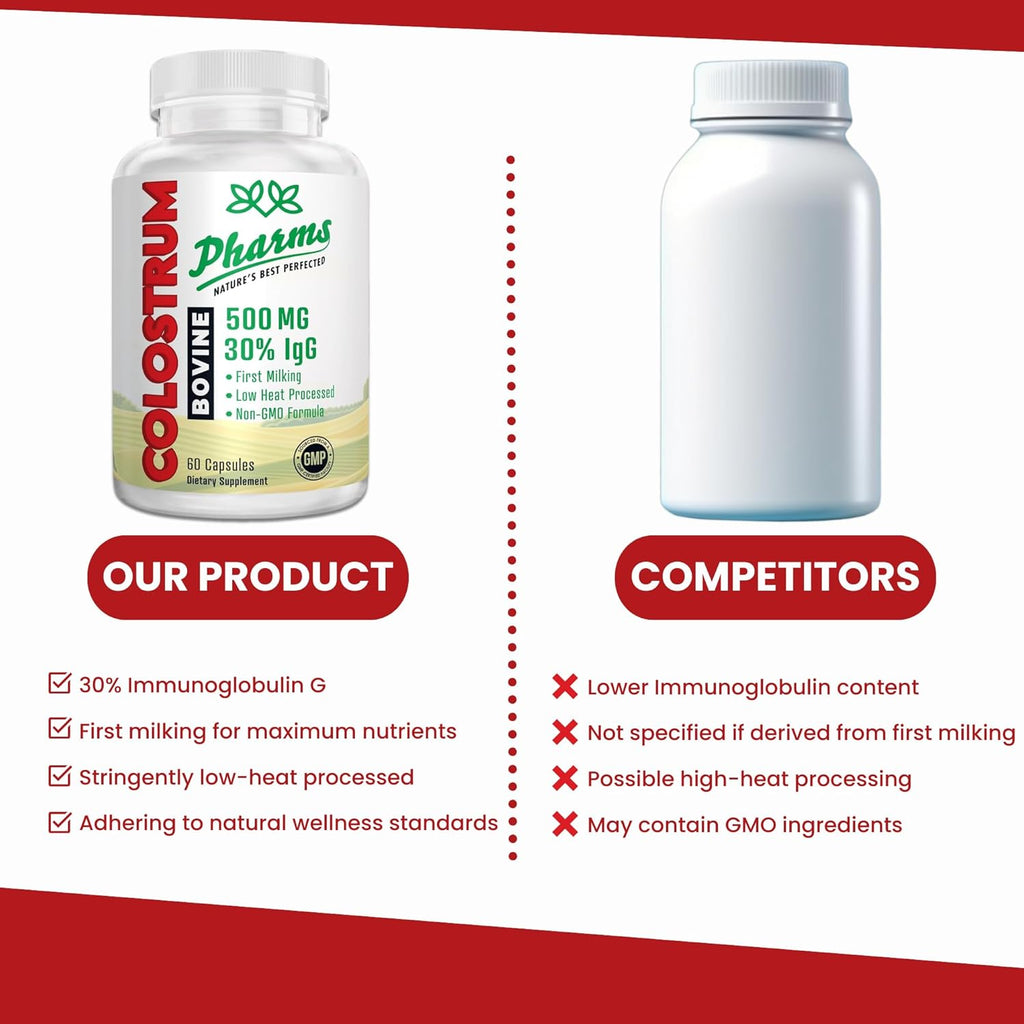 Bovine Colostrum – 30% IgG
